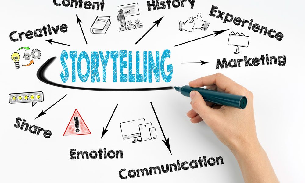 The Power of Storytelling in Sales Presentations